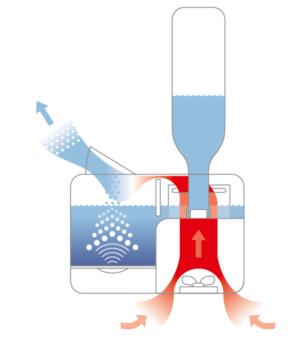 便携之星超声波加湿器 U7146